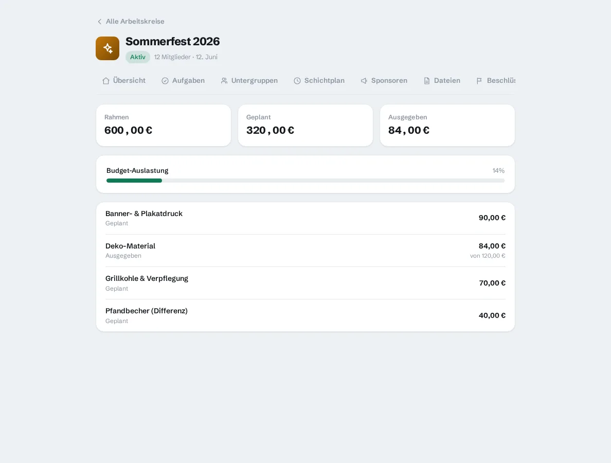Budget des Sommerfest-AK
