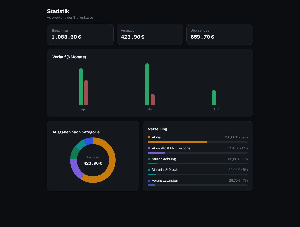 Statistik