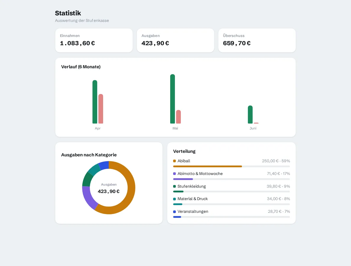Statistik